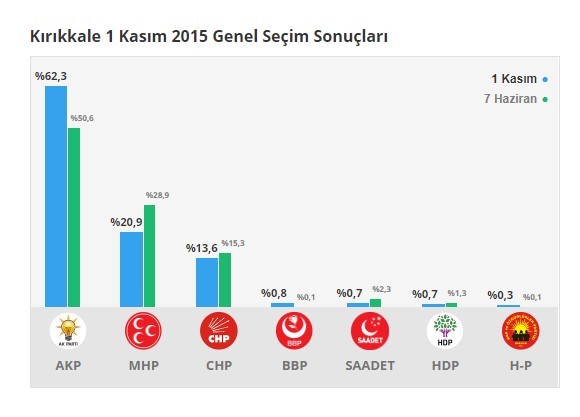 18-06/17/kirikkale-1-kasim-2015-genel-secim-sonuclari