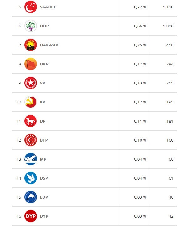 18-06/17/kirikkale-1-kasim-secimleri-1529236629