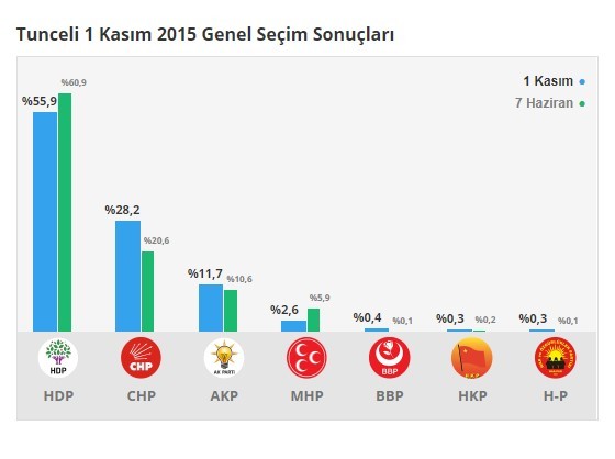 18-06/17/tunceli-1-kasim-7-haziran