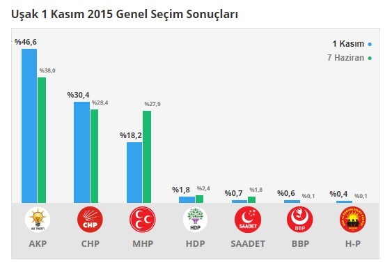 18-06/17/usak-1-kasim-7-haziran