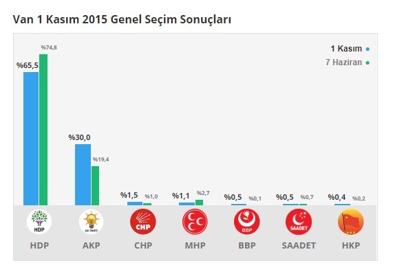 18-06/17/van-secimleri