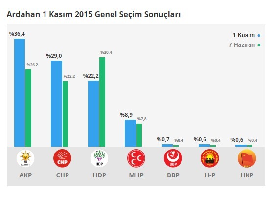 18-06/19/ardahan-1-kasim