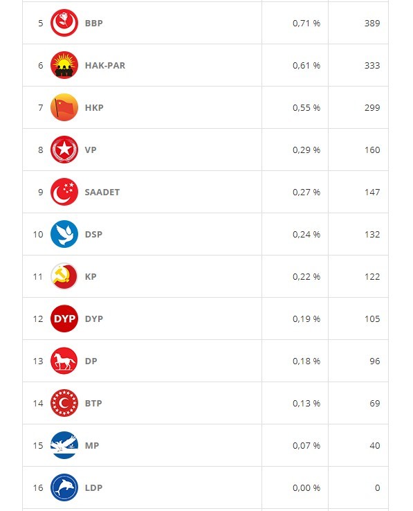 18-06/19/ardahan-secimleri-1-kasim