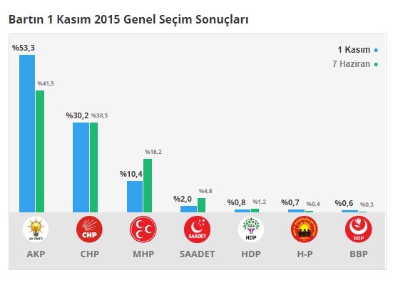 18-06/19/bartin-1-kasin-sonuclari