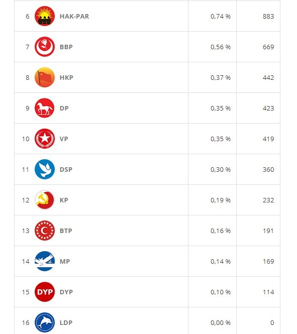 18-06/19/bartin-7-haziran-secim-sonuclari