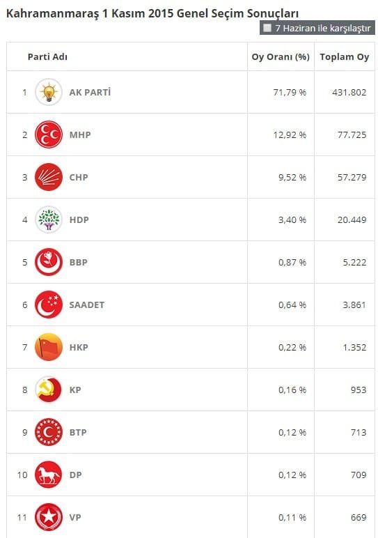 18-06/19/kahramanmaras-1-kasim