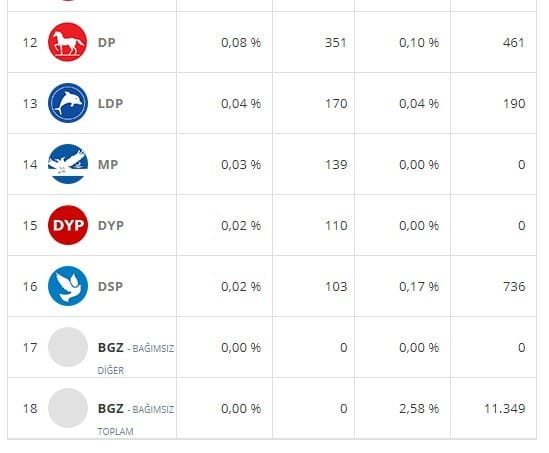 18-06/19/malatya-1-kasim-7-haziran-secimleri