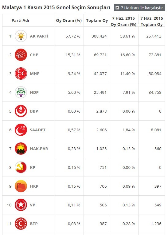 18-06/19/malatya-1-kasim-7-haziran