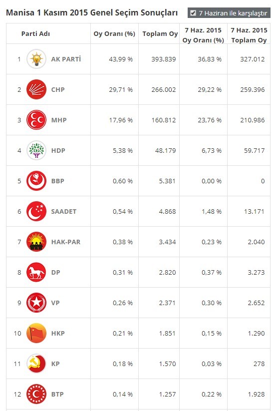 18-06/19/manisa-7-haziran