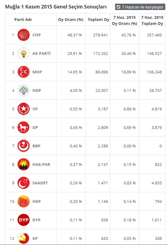 18-06/19/mugla-1-kasim-7-haziran