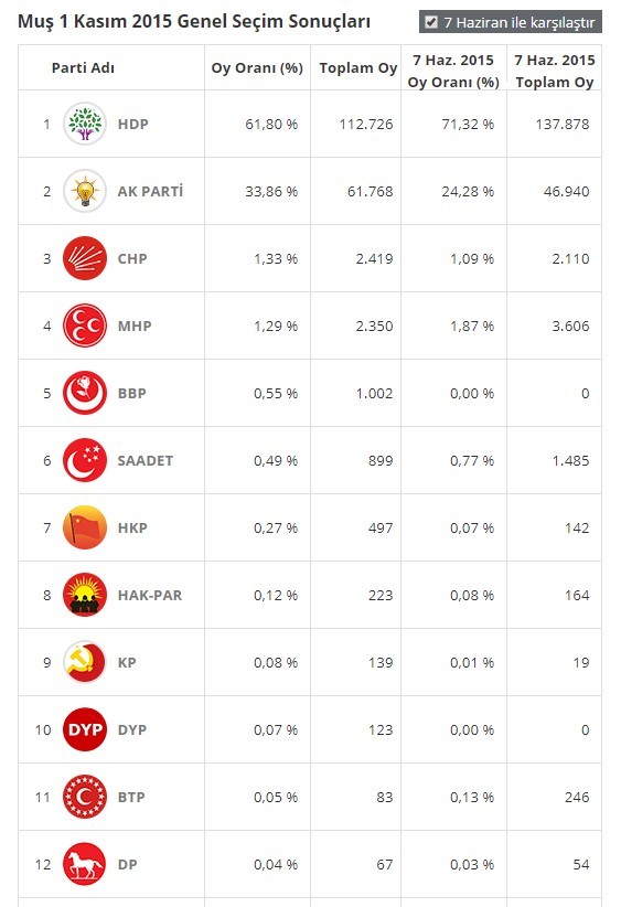 18-06/19/mus-secim-2018
