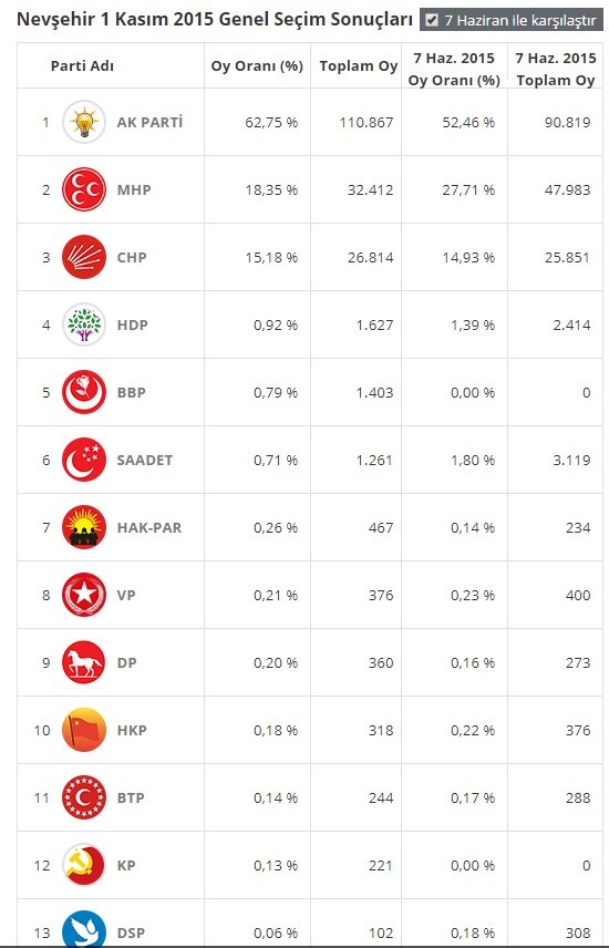 18-06/19/nevsehir-partilerin-oy-oranlari