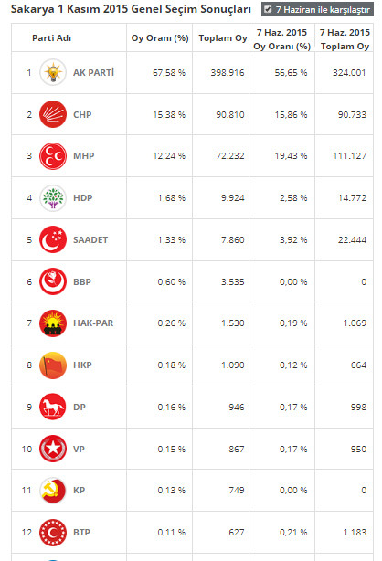 18-06/20/sakarya-1-kasim-7-haziran