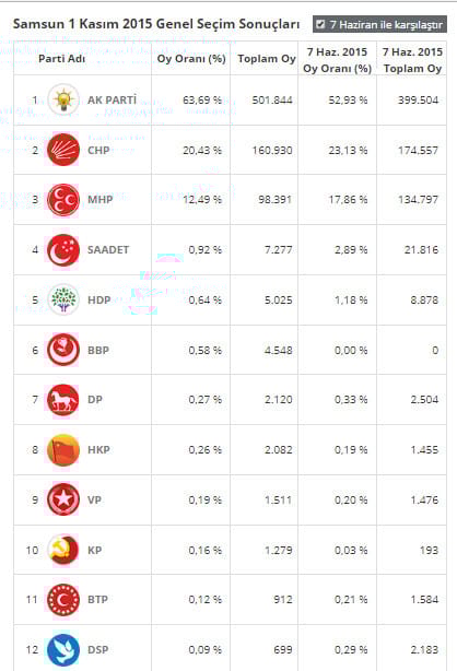 18-06/20/samsun-1-kasim