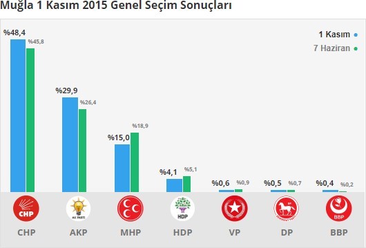 18-06/22/mugla-1-kasim-secim-sonuclari-2015