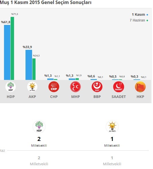 18-06/22/mus-secim-sonuclari-2018