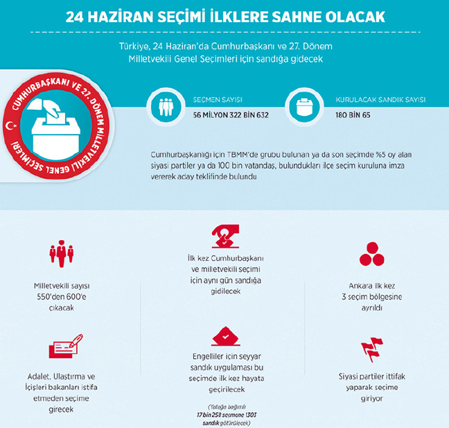 18-06/22/sinop-secim-rehberi