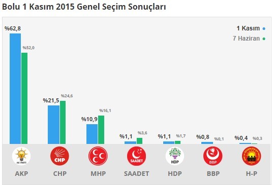18-06/23/1-kasim-bolu-secim-sonuclari