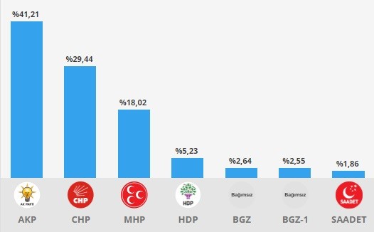 18-06/23/7-haziran-ankara