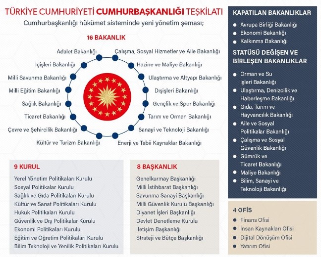 18-07/04/cumhurbaskanligi-sistemi1