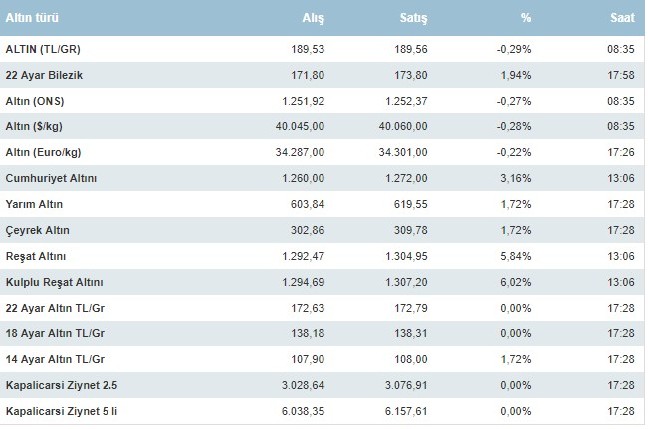 18-07/11/altin-fiyati