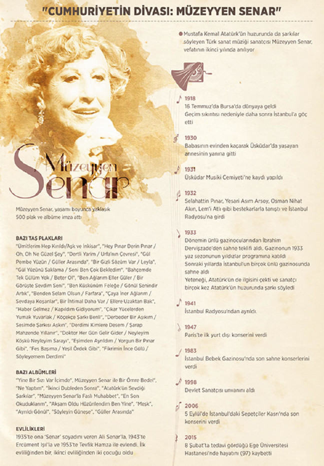 18-07/16/muzeyyen-senar-hikaye