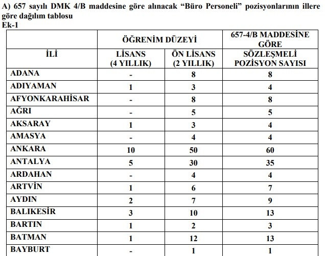 18-07/16/personel-dagilimi1