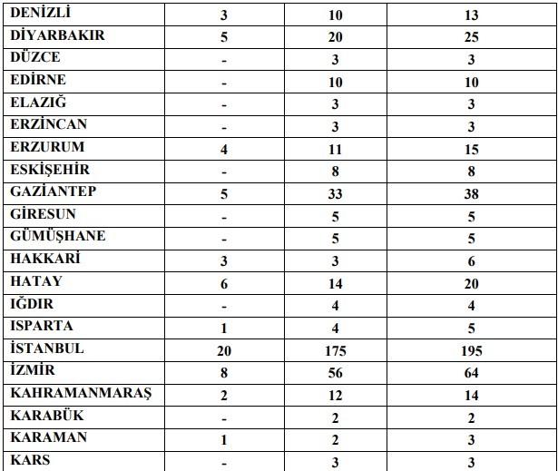 18-07/16/personel-dagilimi3