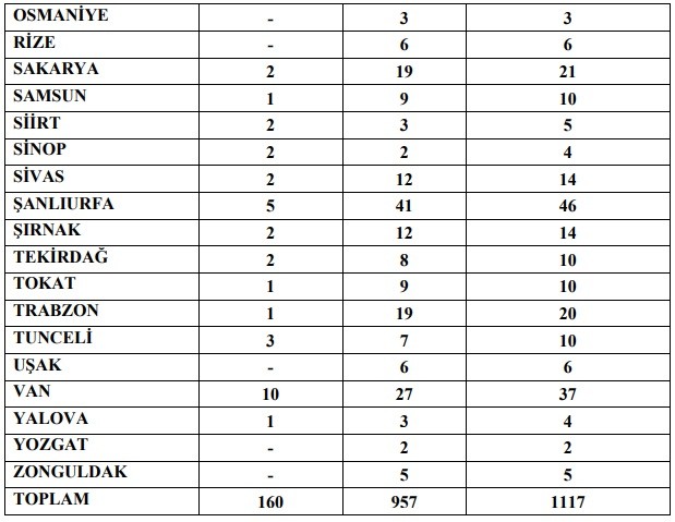 18-07/16/personel-dagilimi5