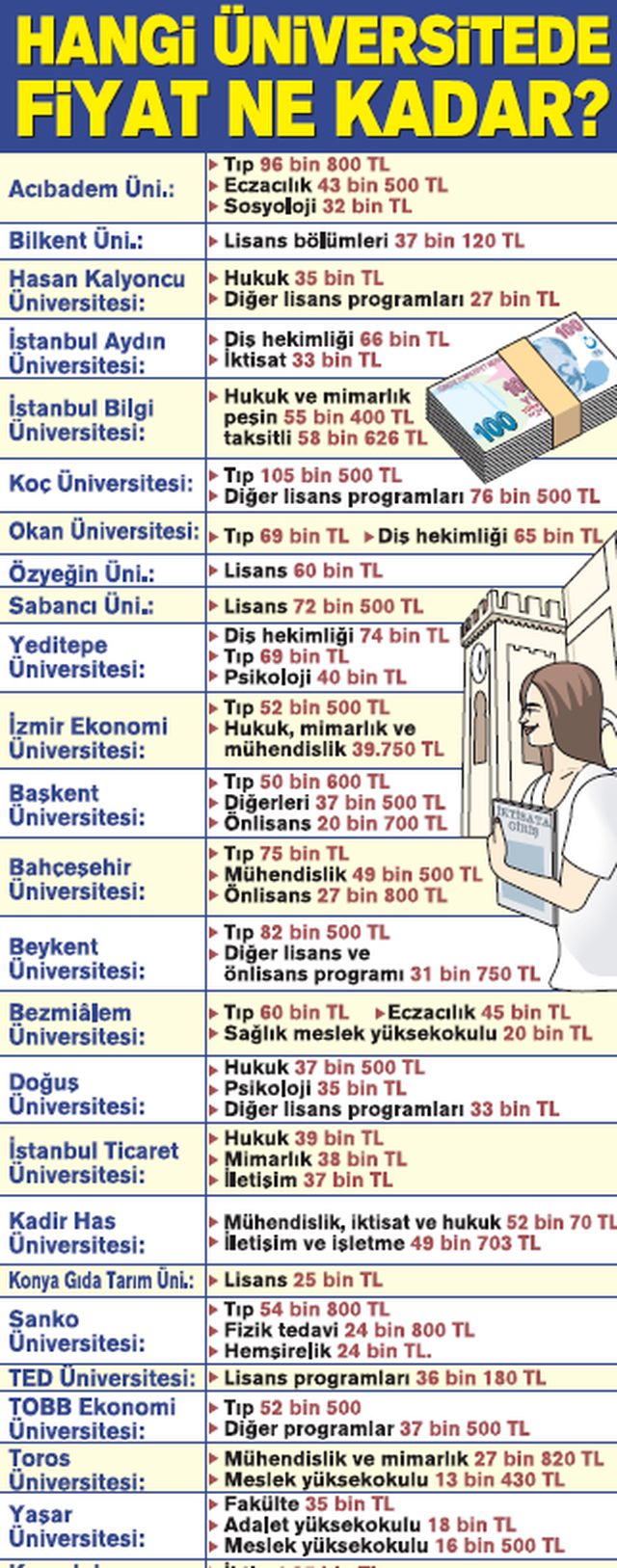 2018 ozel universite ucretleri ne kadar vakif universite ucretleri