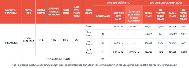 18-07/31/medipol1.jpg