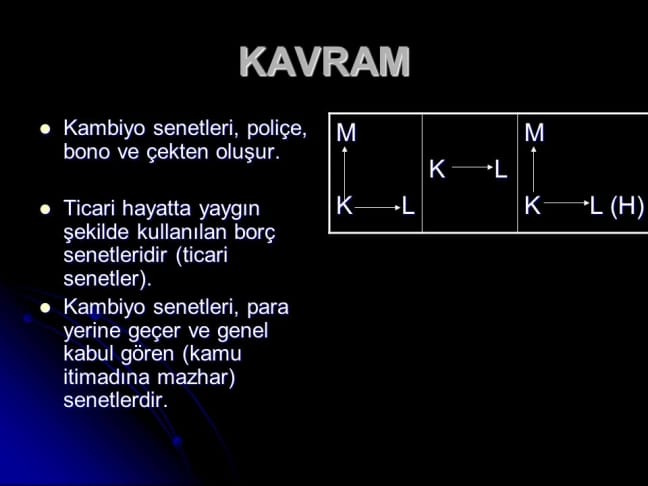 18-08/05/kavram_m_k_l_k_l_-h-_kambiyo_senetleri-_police-_bono_ve_cekten_olusur