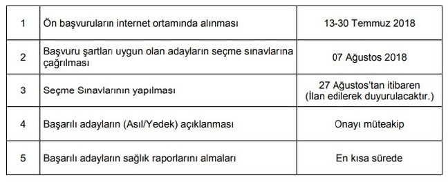 18-08/09/0x0-2018-uzman-erbas-alimi-basvurulari-sona-erdi-jandarma-uzman-erbas-personel-alimi-basvuru-sonuclari-ne-zaman-aciklanacak-1533217806101
