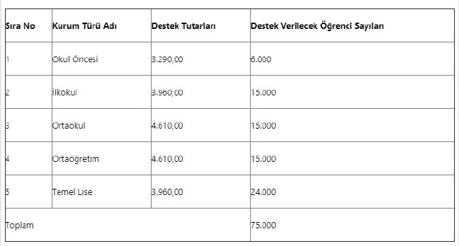 18-08/23/zel-okul-tesvikleri