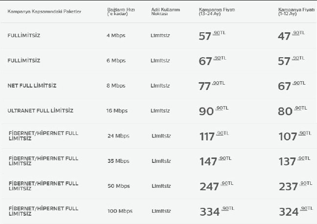 18-12/31/turk-telekom-eski-fiyatlar