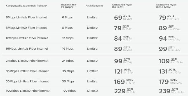 18-12/31/turk-telekom-fiyat-listesi