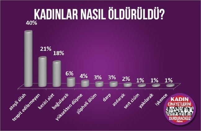 19-01/02/2018-nasil-olduruldu