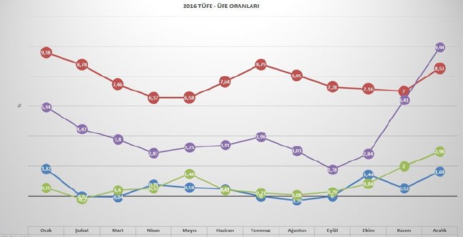 19-01/02/memura-ne-kadar-zam-yapilacak