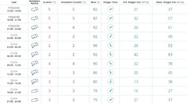 19-01/03/istanbul-hava-durumu