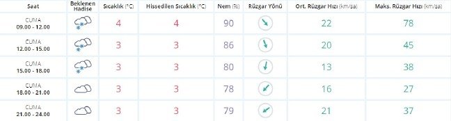 19-01/04/stanbul-hava-durumu