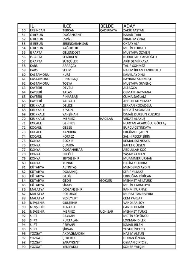 19-01/06/iyi-parti-adaylari-listesi