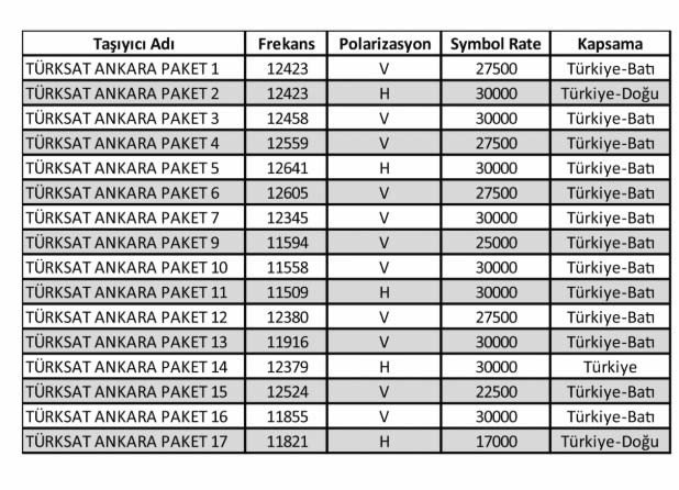 Türksat frekans listesi 2019