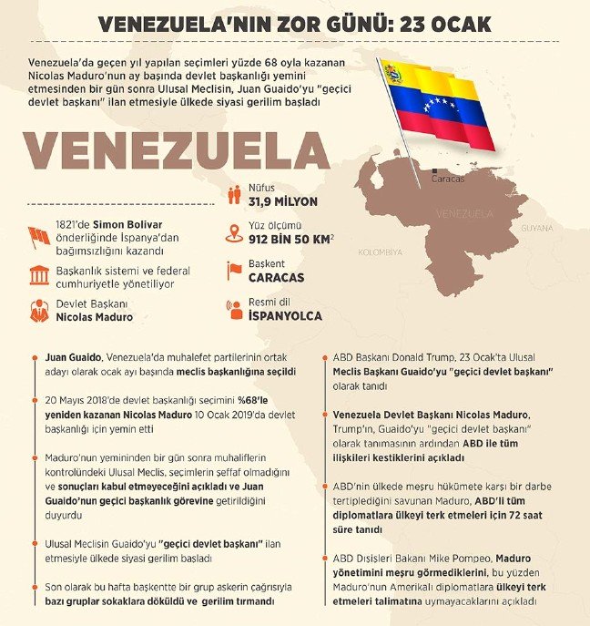 19-01/24/venezuela-olaylar-abd-rusya-turkiye-maduro-trump-9