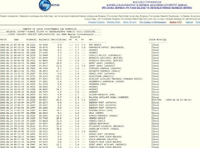 19-01/25/deprem-1548396191