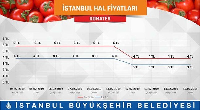 19-02/18/istanbul-hal-1