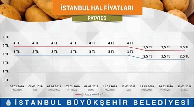 19-02/18/istanbul-hal-3