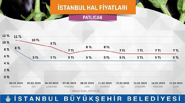 19-02/18/istanbul-hal-5
