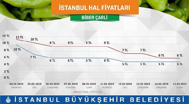 19-02/18/istanbul-hal-7