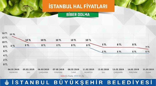 19-02/18/istanbul-hal-8
