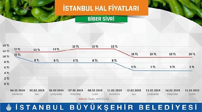 19-02/18/istanbul-hal-9